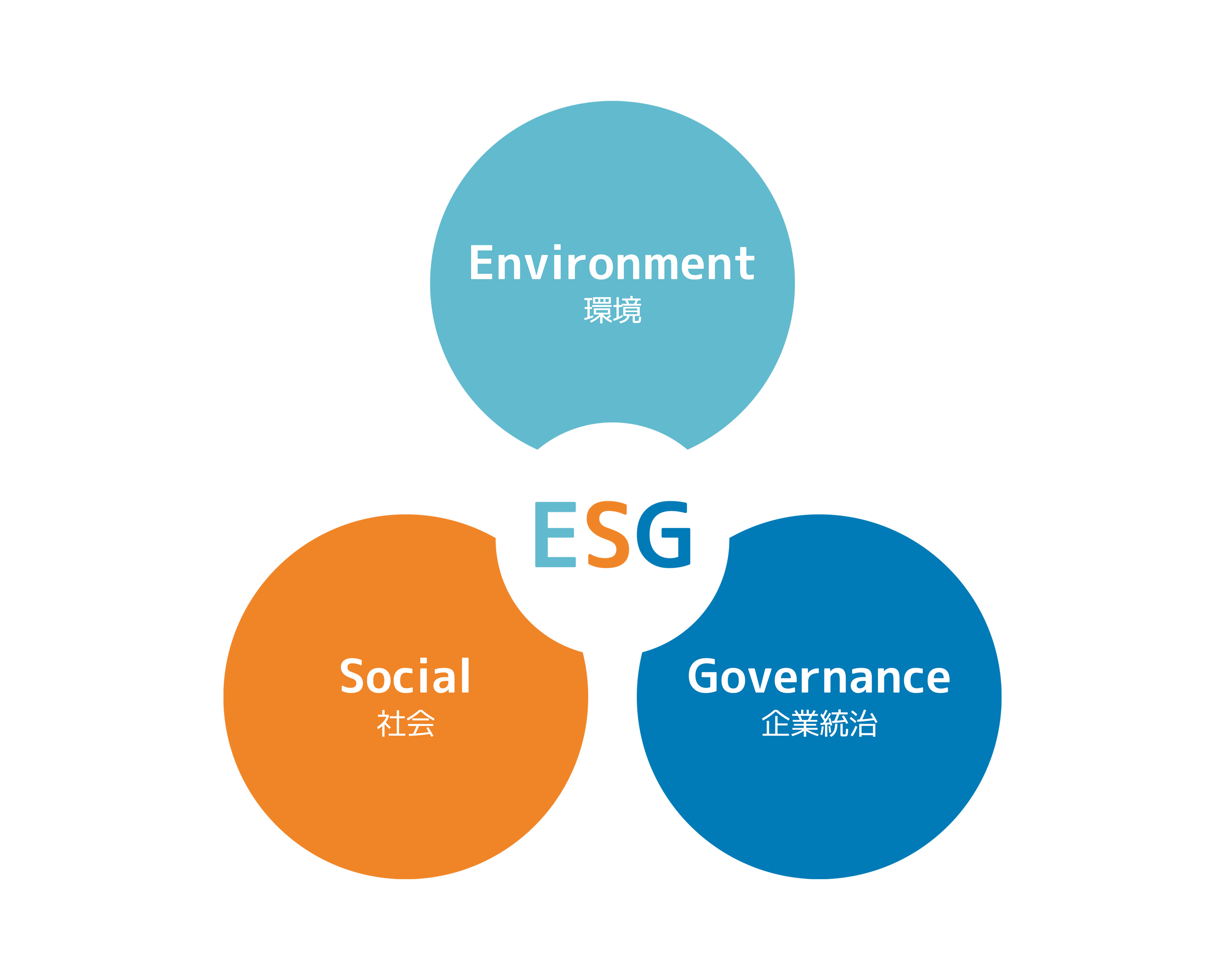 ESG経営